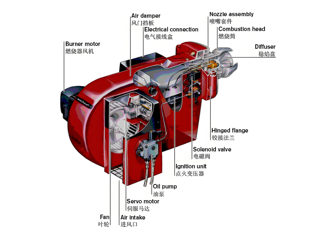 锅炉燃烧器5.jpg