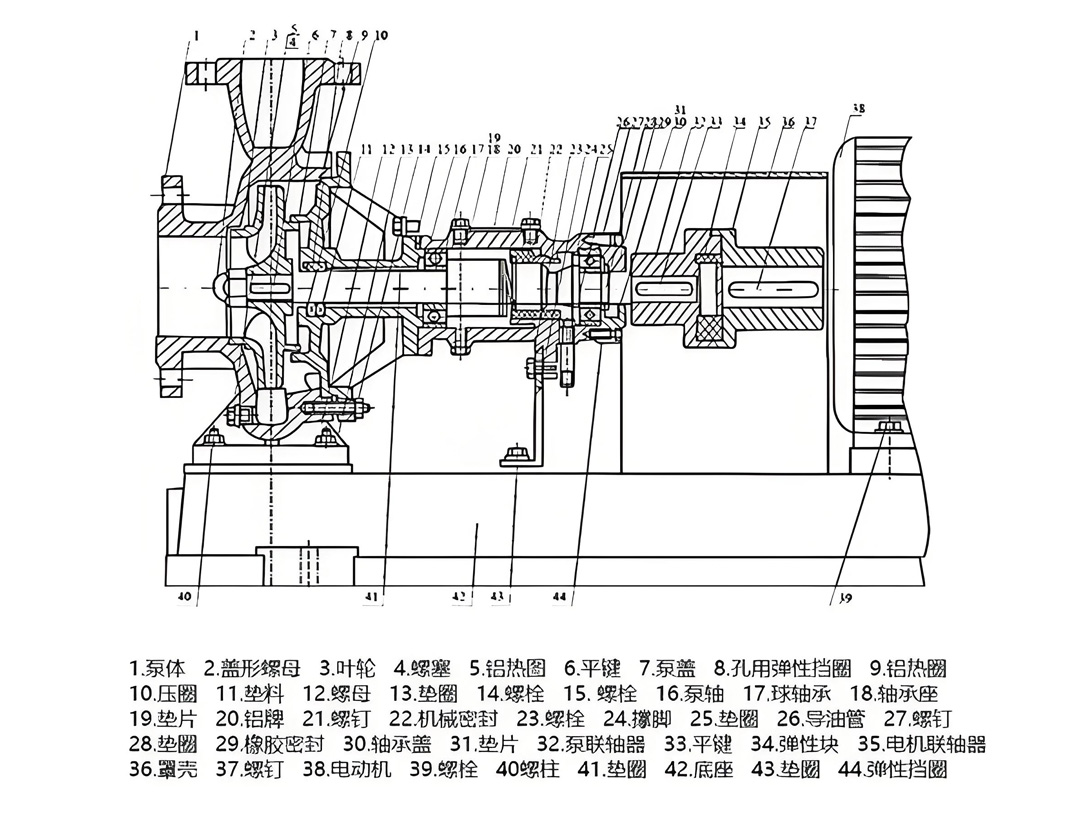 导热油锅炉热油循环泵7.jpg