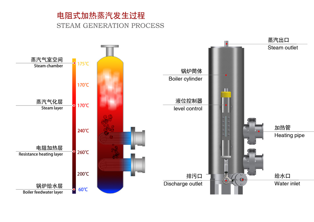 电蒸汽锅炉10.jpg