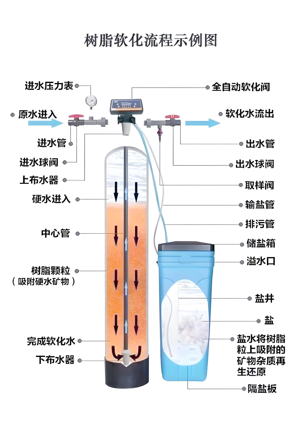 锅炉软化水6.jpg