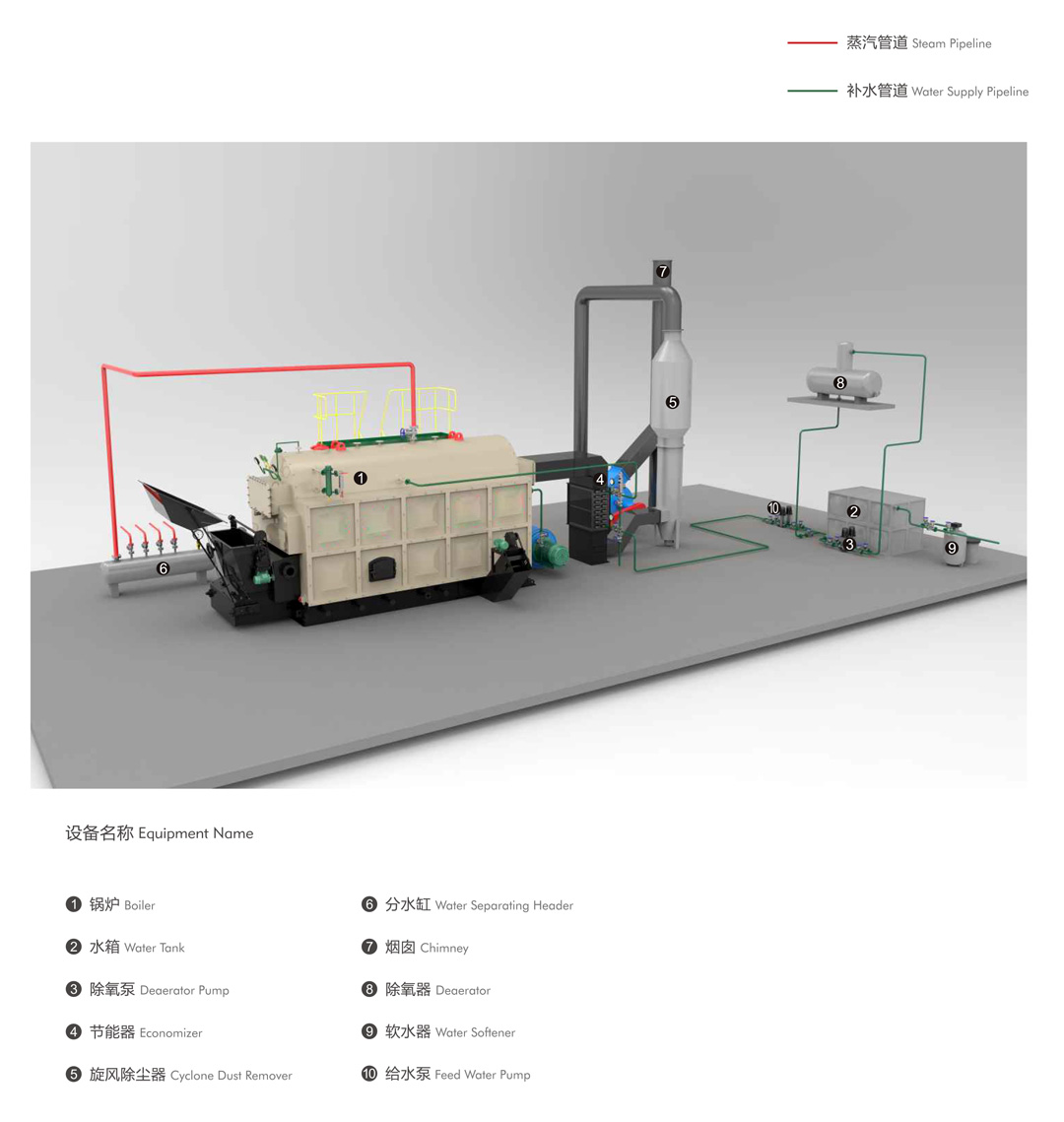 燃煤生物质蒸汽锅炉1.jpg