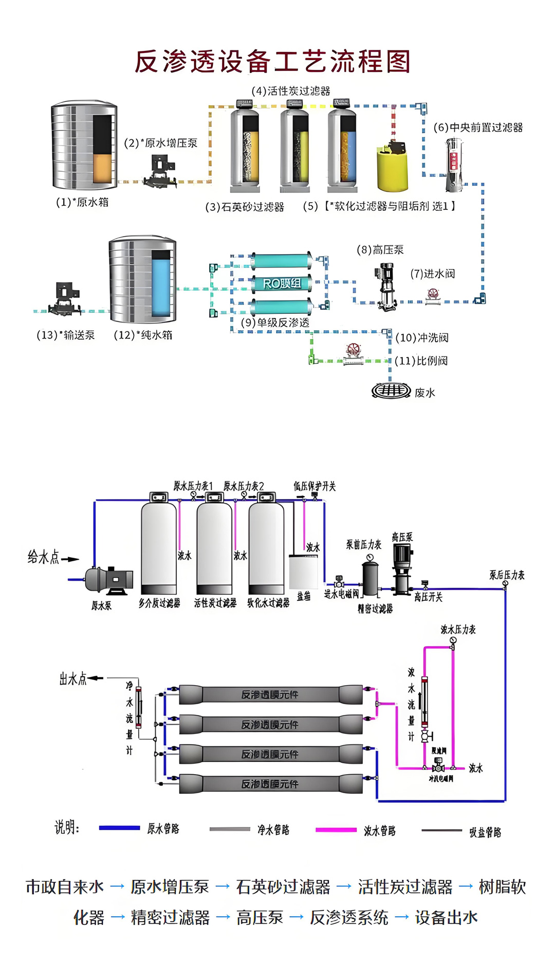 锅炉反渗透水处理2.jpg