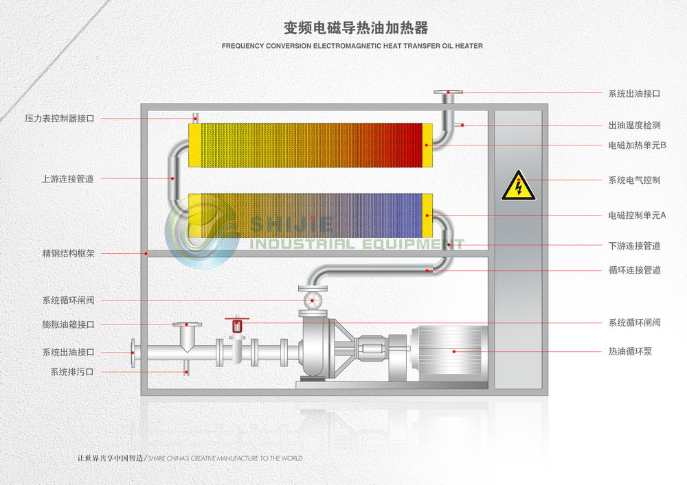 电磁导热油加热器结构示意.png
